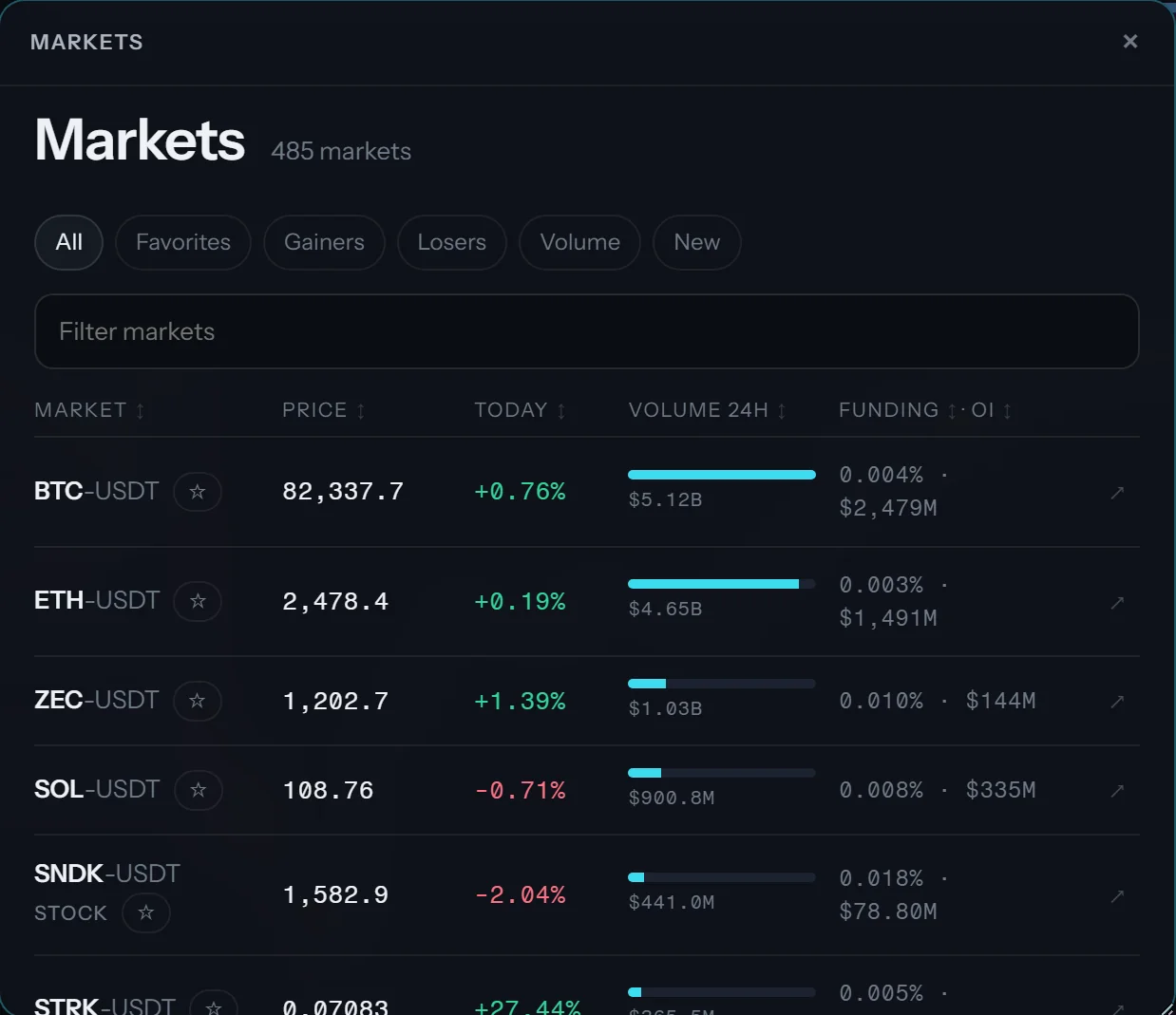 The Markets window, cut from a production screenshot
