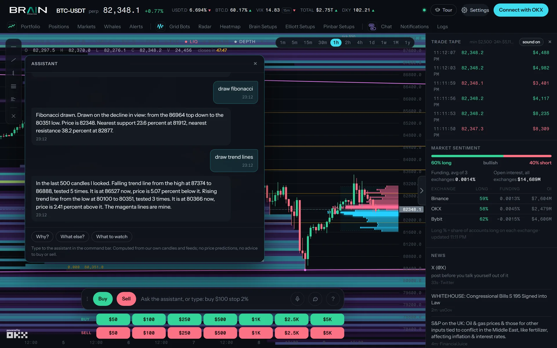 The BrainPremium terminal: BTC/USDT chart with Fibonacci and trend lines, the trade tape and news on the right