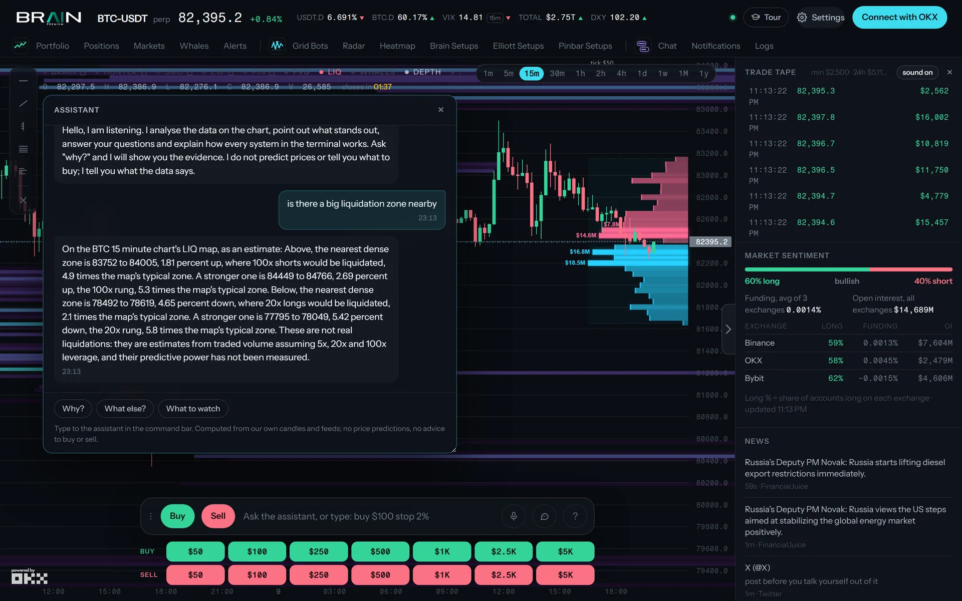 Liquidation heatmap zones drawn around the BTC 15-minute chart